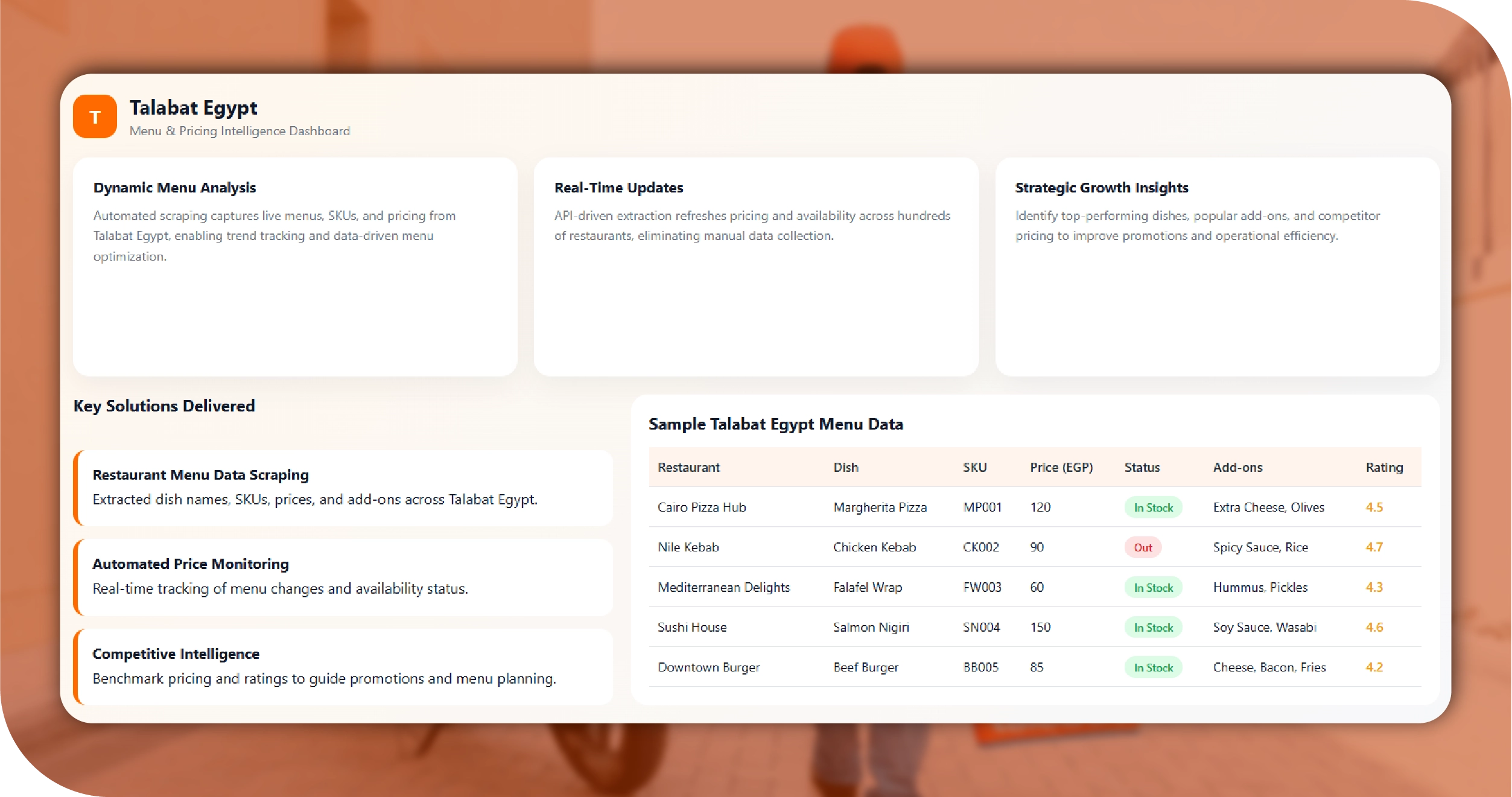 Talabat Egypt Key Solutions